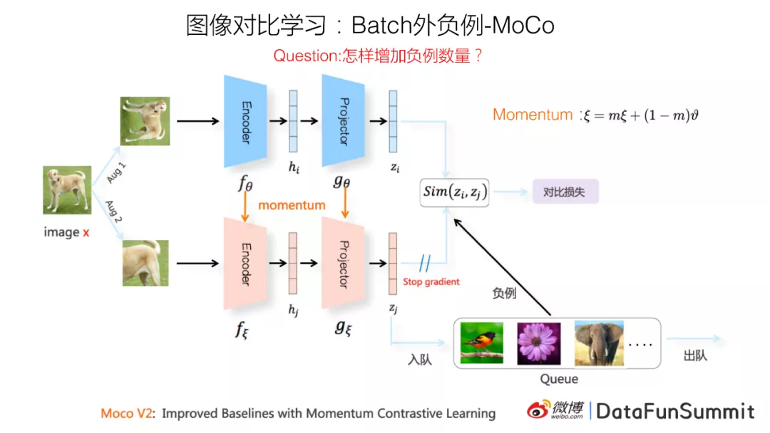 2021-11-09-度量学习进阶🆚对比学习 - 图95