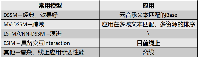 2019-11-22-第二天AICon人工智能大会记录 - 图25