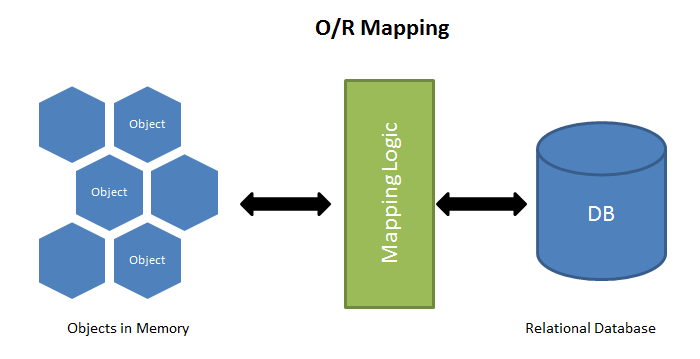 2021-09-15-SQLModel调研总结 - 图1