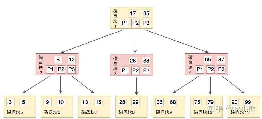 2020-04-29-MySQL数据库 - 图2