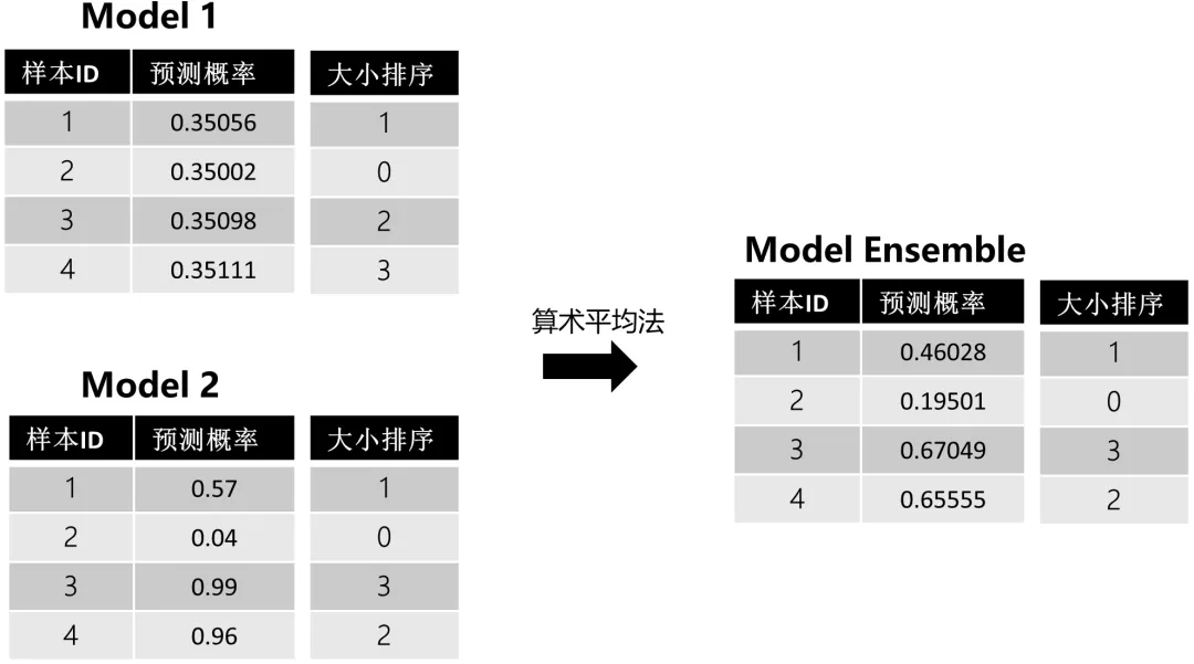 2022-01-05-[ML]-模型融合方法总结-转载 - 图5