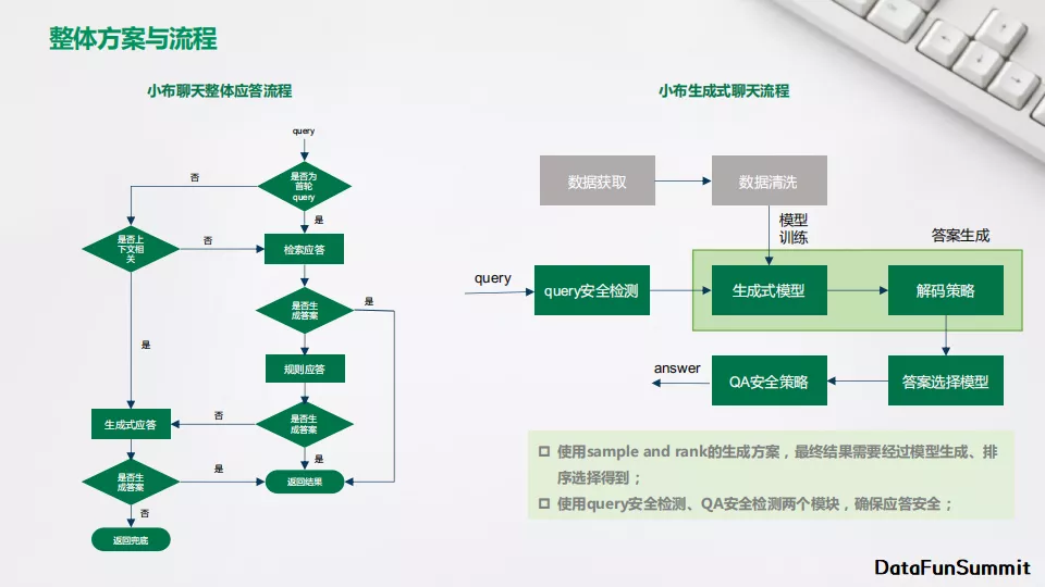 2022-06-02-小布助手在生成式聊天方面的探索和实践 - 图15