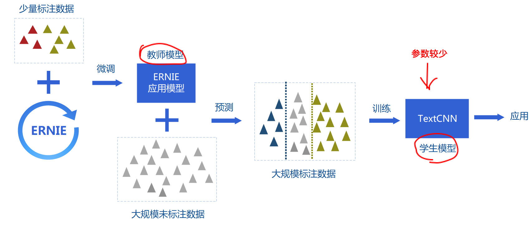 2019-11-21-第一天AICon人工智能大会记录 - 图7