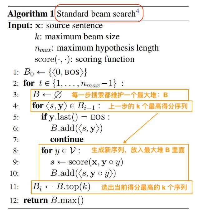 beam search 伪代码.jpeg