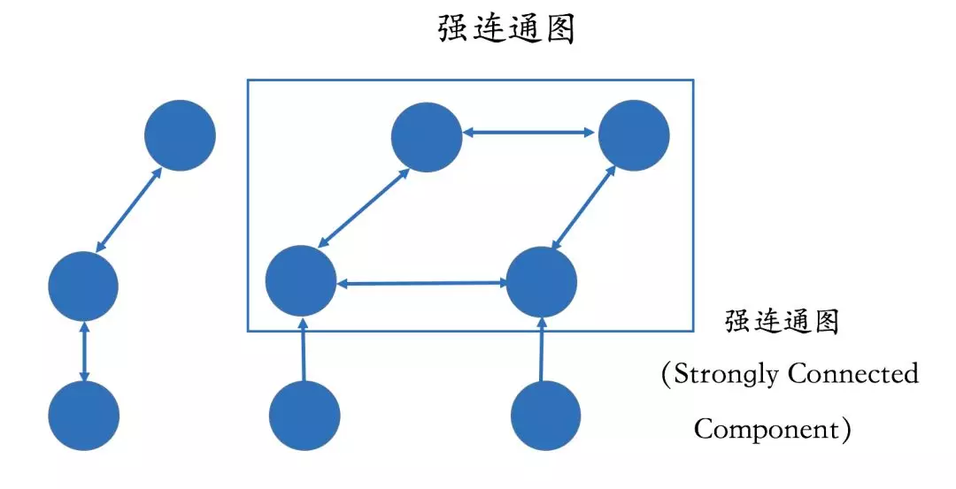 2022-01-07-知识图谱是个啥？--转载 - 图23