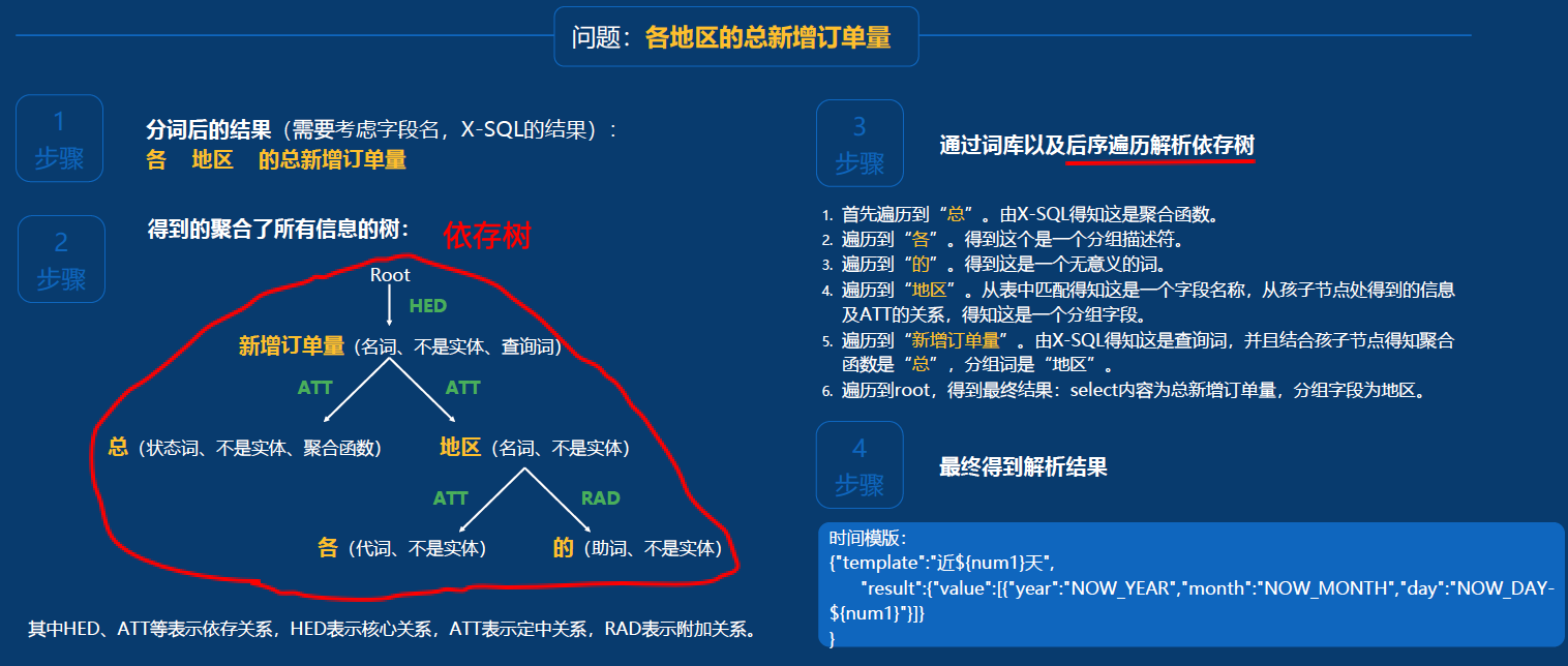 2019-11-21-第一天AICon人工智能大会记录 - 图13