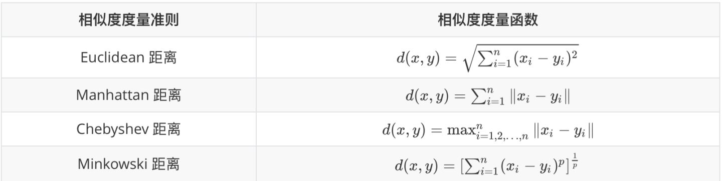 2021-09-06-聚类算法 - 图6