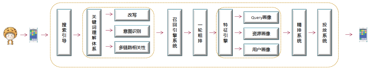 2019-11-22-第二天AICon人工智能大会记录 - 图20