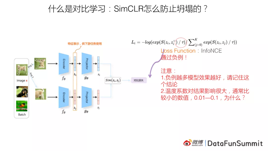 2021-11-09-度量学习进阶🆚对比学习 - 图64