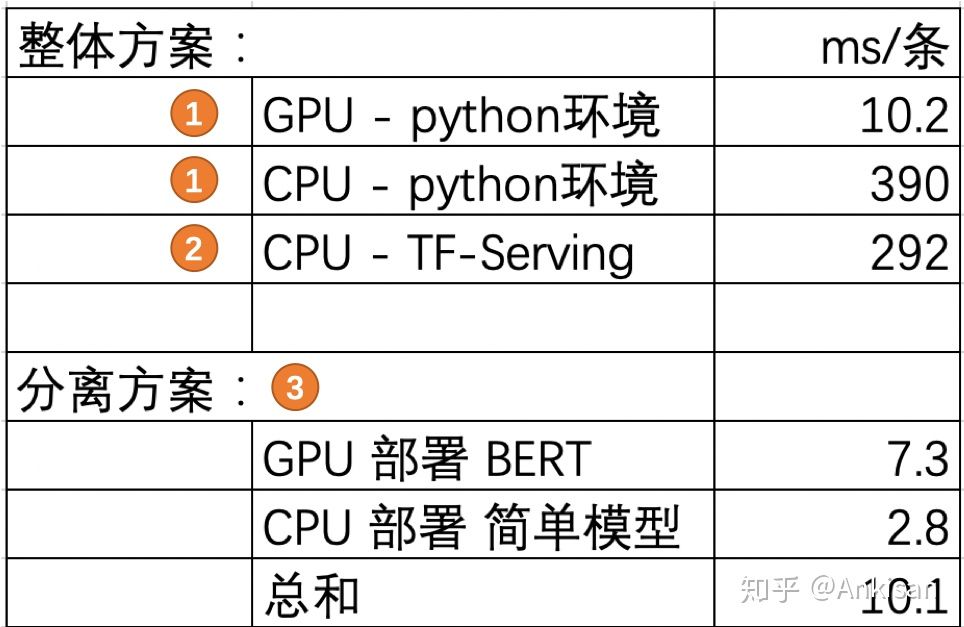 2020-10-22-工程实践指导原则 - 图10