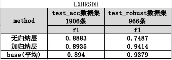 2021-10-31-龙小湖之NLU归纳层 - 图6