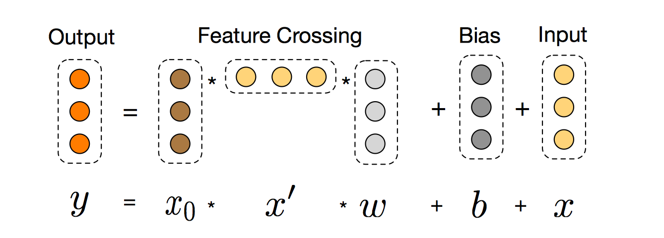 Cross Network结构