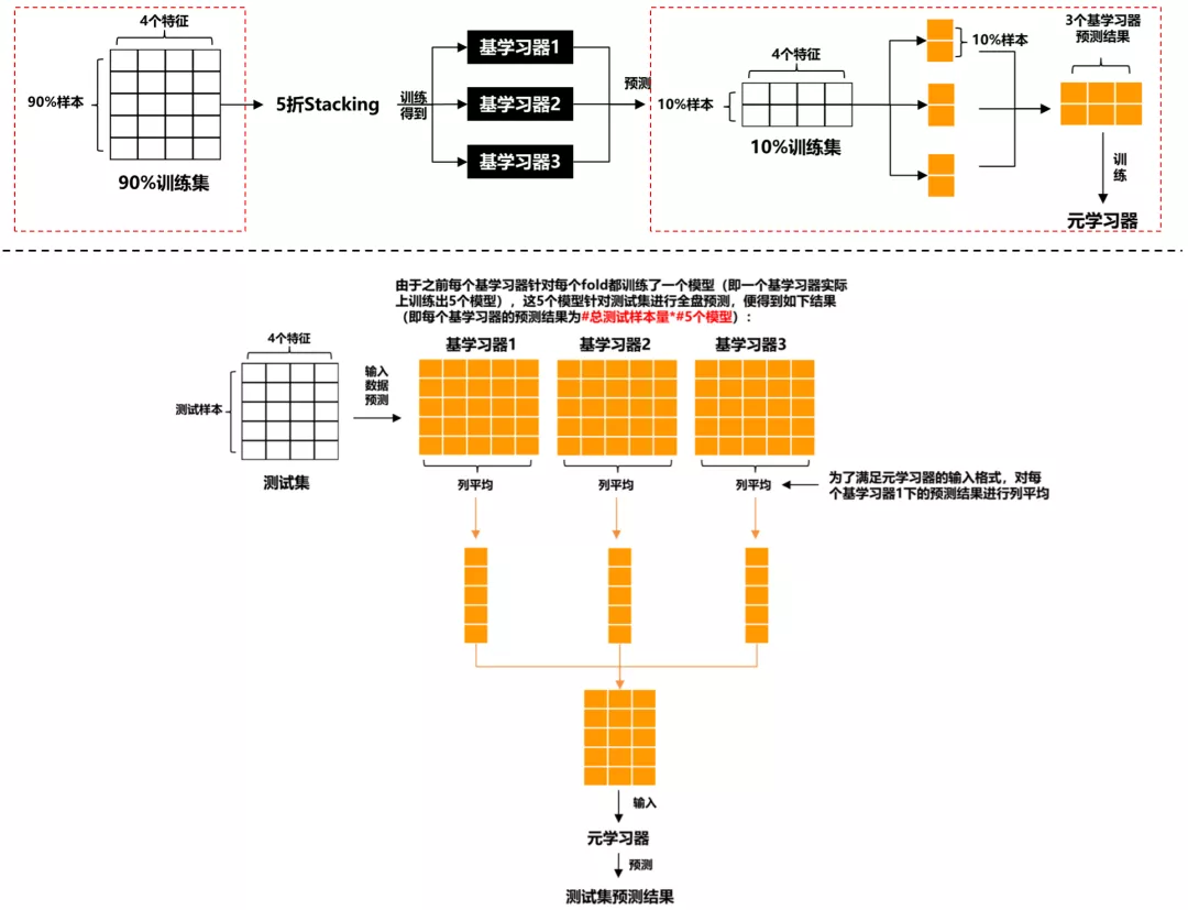 2022-01-05-[ML]-模型融合方法总结-转载 - 图11