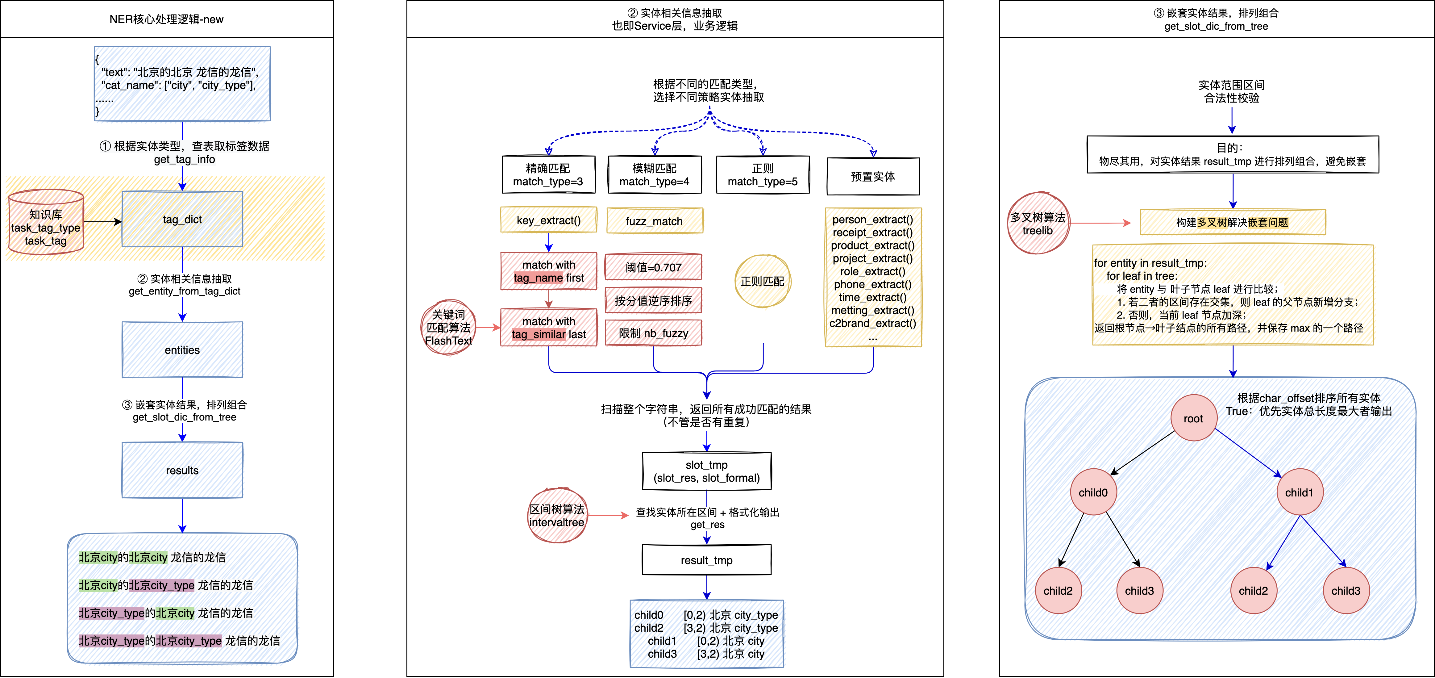 NER核心处理逻辑.drawio.png