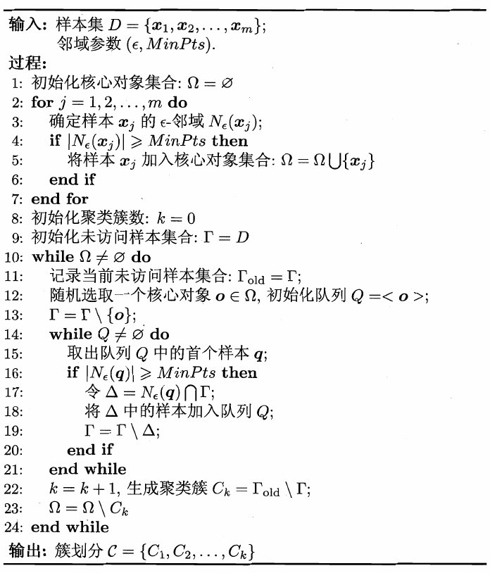 2021-09-06-聚类算法 - 图202