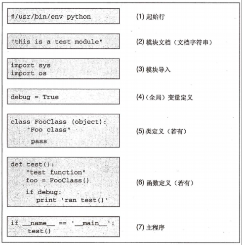 2020-06-19-✨Python 最佳实践 - 图1