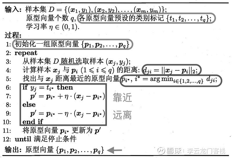 2021-09-06-聚类算法 - 图40