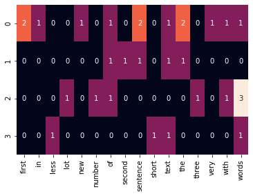 2020-08-10-Word embeddings in 2020 - 图2