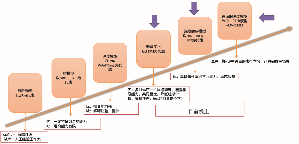 2019-11-22-第二天AICon人工智能大会记录 - 图26