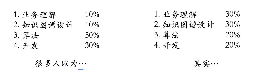 2022-01-07-知识图谱是个啥？--转载 - 图12