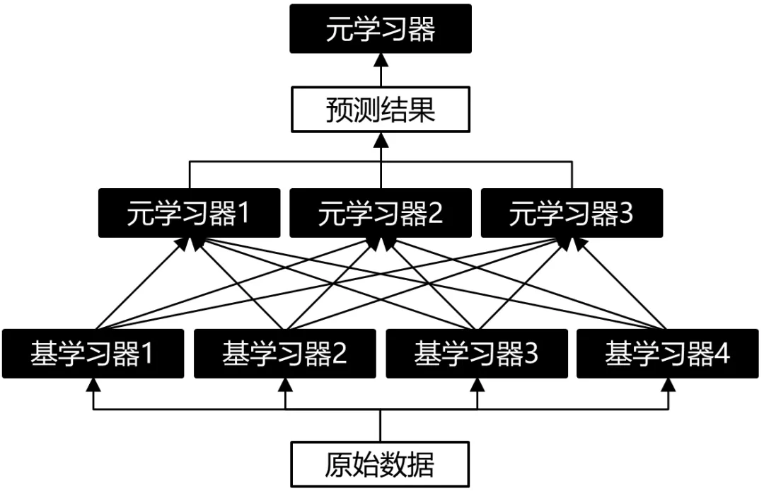 2022-01-05-[ML]-模型融合方法总结-转载 - 图10