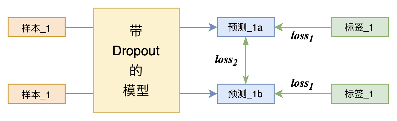 2021-11-09-度量学习进阶🆚对比学习 - 图173