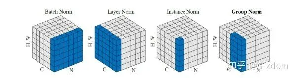 2021-07-09-[ML]-Normalization归一化方法总结 - 图18