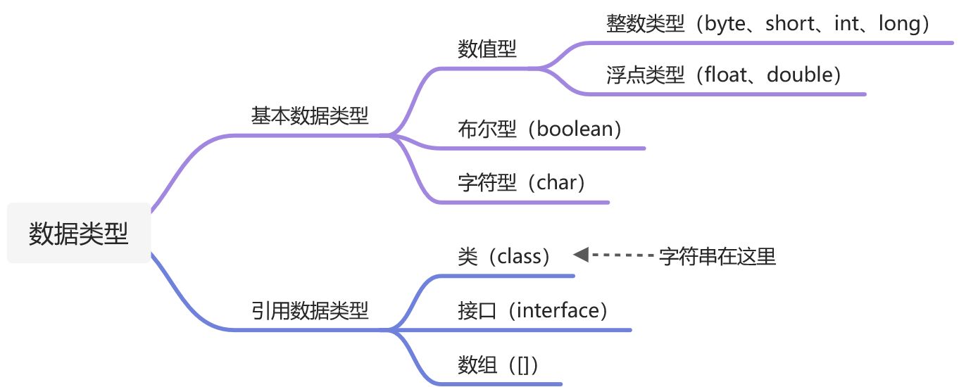 Java 基本语法 - 图1