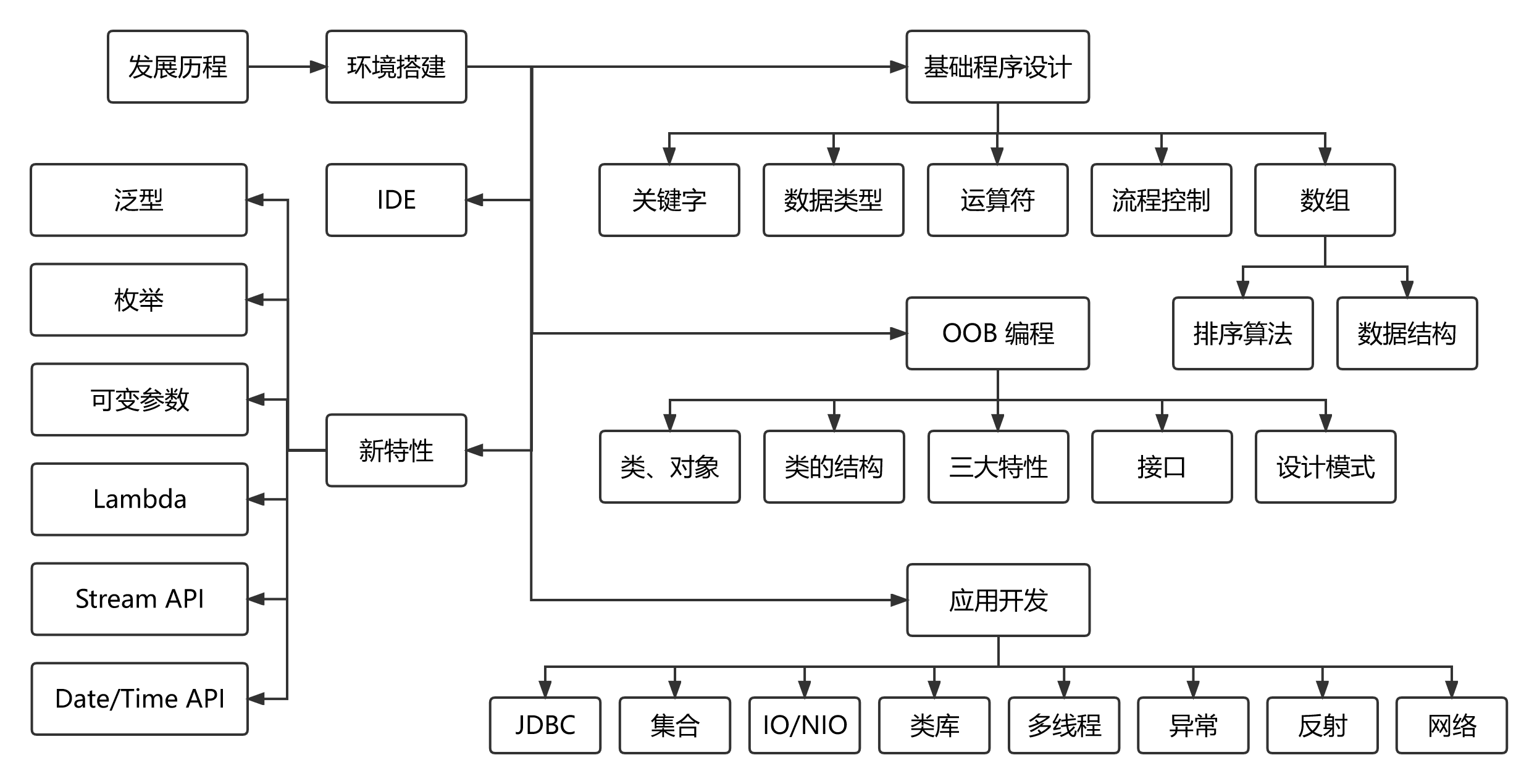 Java 基础知识图解.png