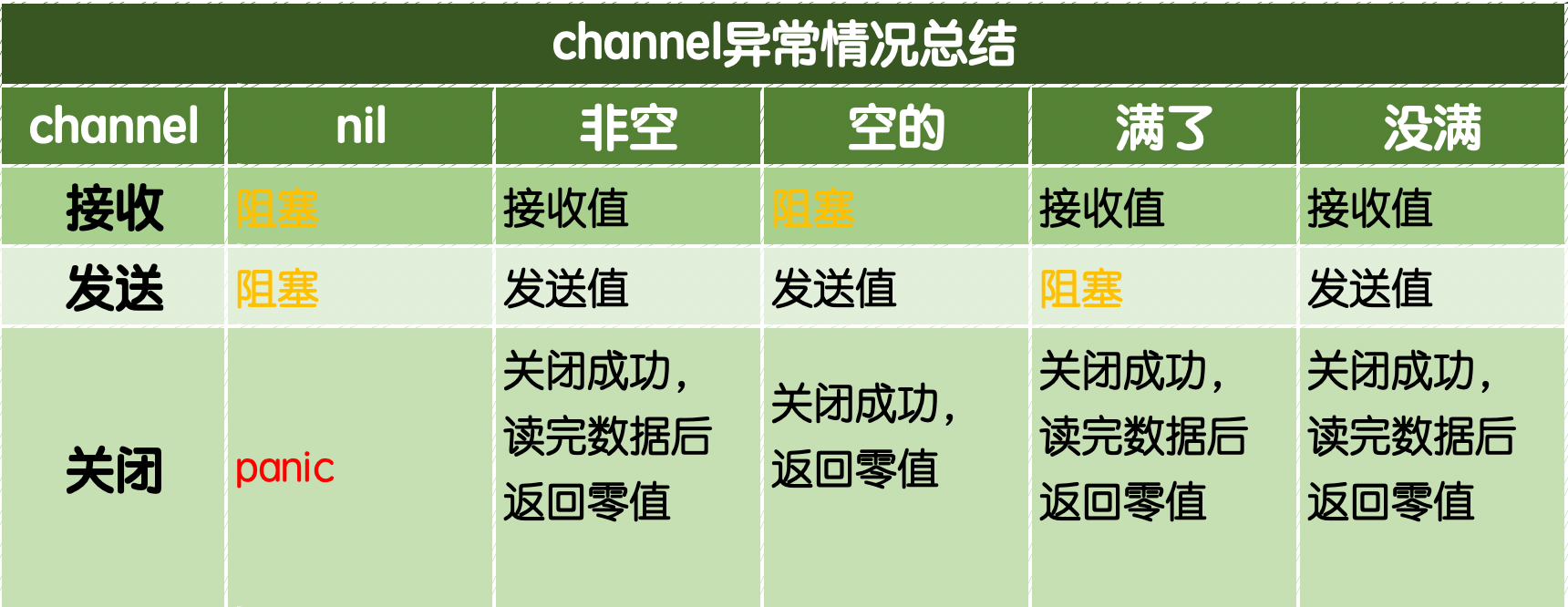channel_panic.png