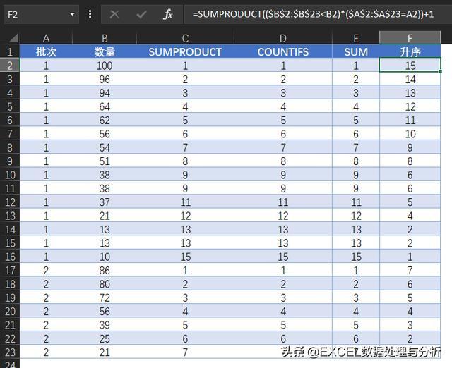 SUMPRODUCT函数 实现分组排序 - 图5
