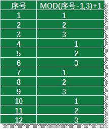 OFFSET 转置相关 - 图10