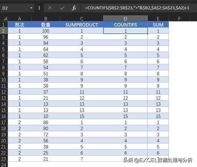 SUMPRODUCT函数 实现分组排序 - 图4