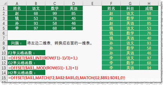 OFFSET 转置相关 - 图8