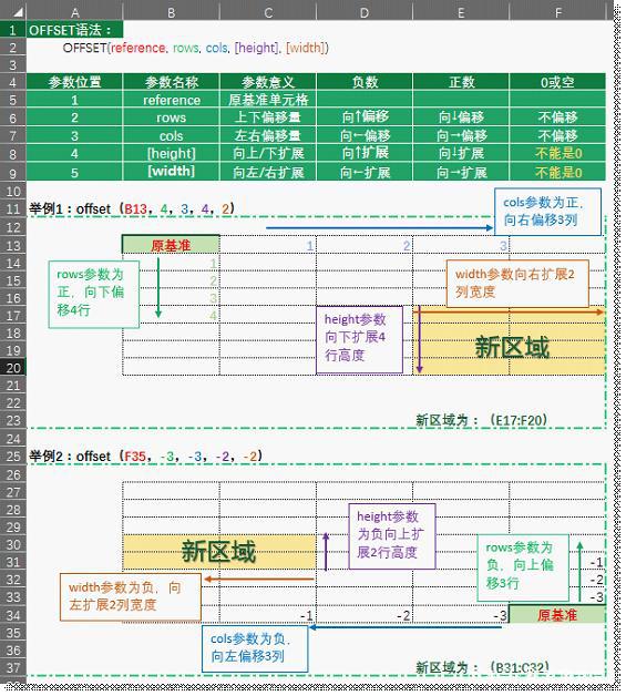 OFFSET 转置相关 - 图1