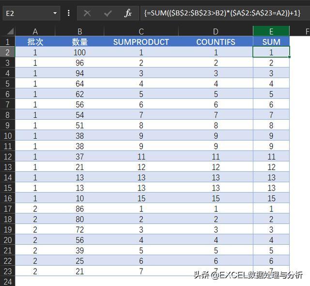 SUMPRODUCT函数 实现分组排序 - 图3