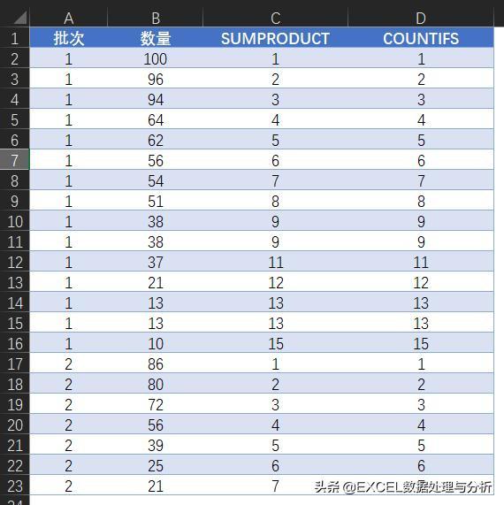 SUMPRODUCT函数 实现分组排序 - 图1