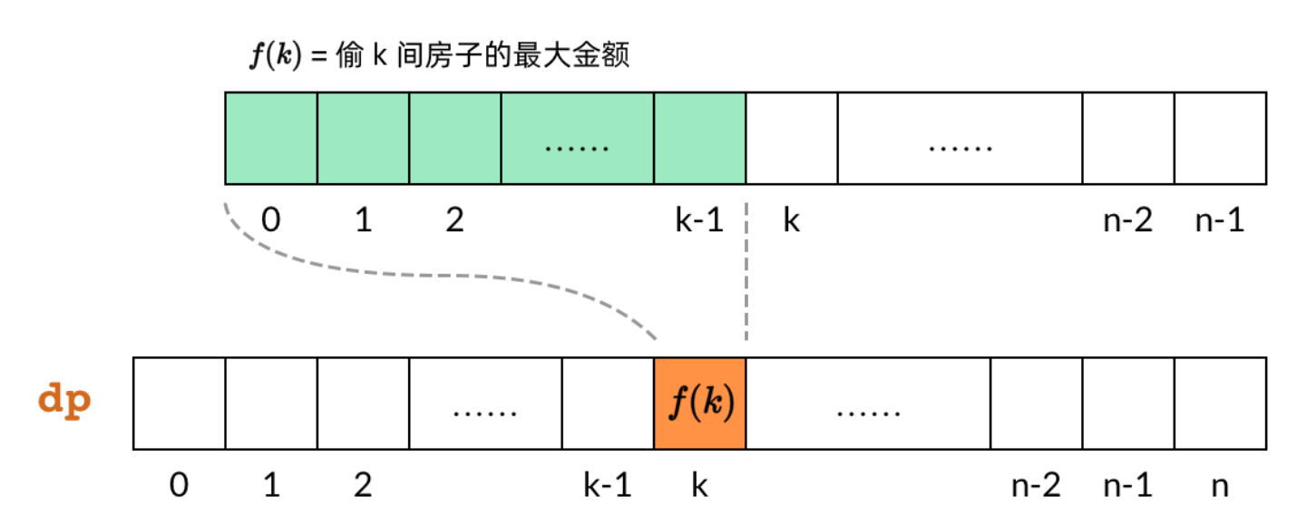 1_动态规划的解题四步骤 - 图3