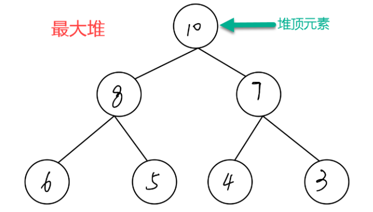 【Tutorial】堆和优先队列 - 图1
