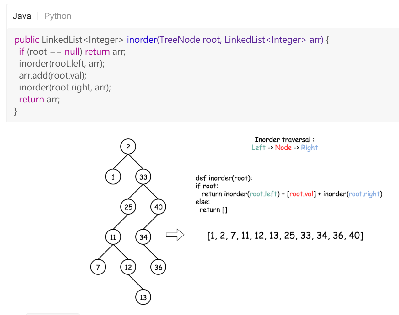 【BST】二叉搜索树的三个特性 - 图1