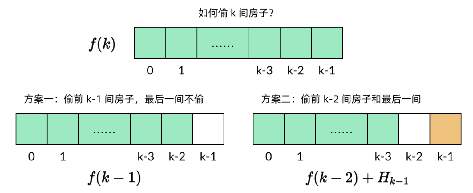 1_动态规划的解题四步骤 - 图1