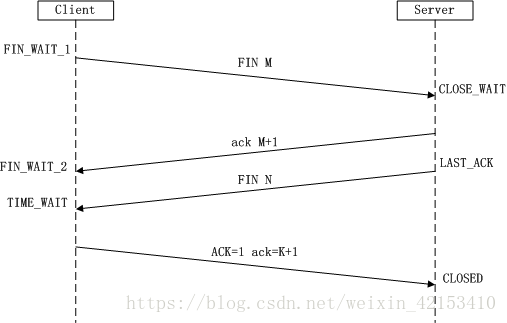 TCP - 图3