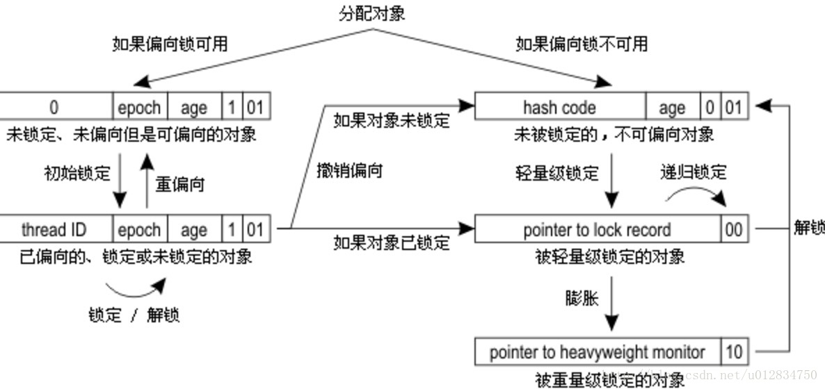 线程锁 - 图4