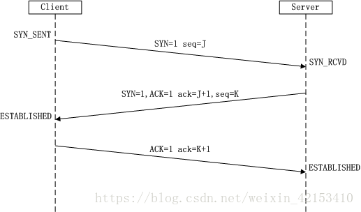 TCP - 图2