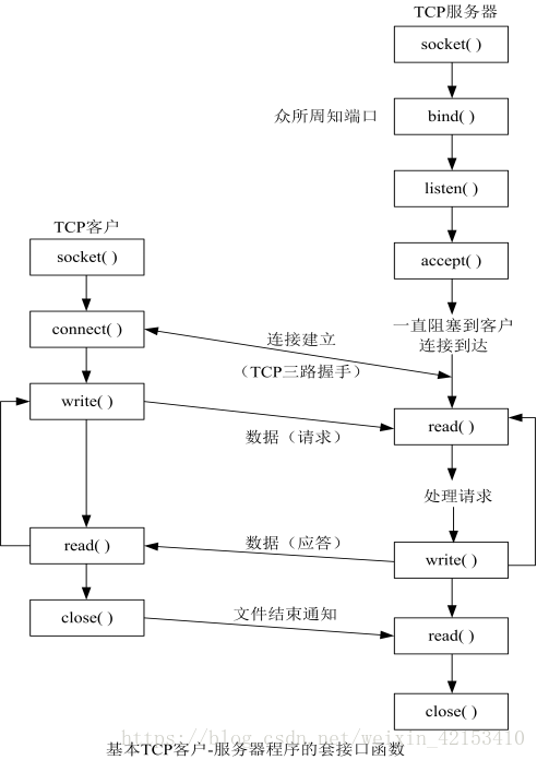 TCP - 图1