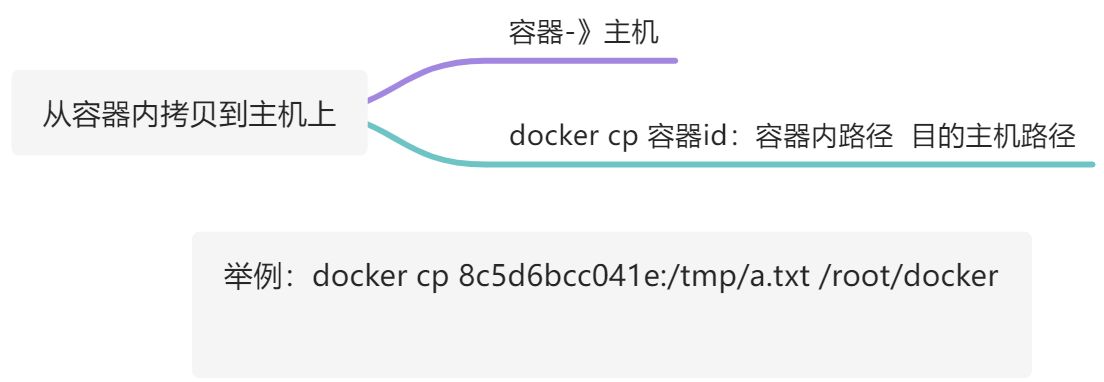docekr常用命令 - 图2