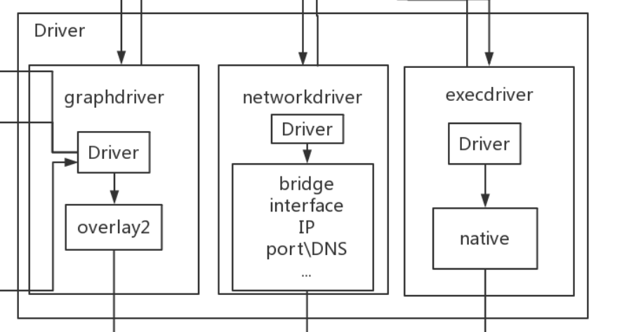 docker架构 - 图5