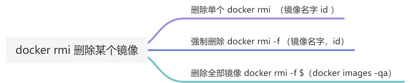 docekr常用命令 - 图1
