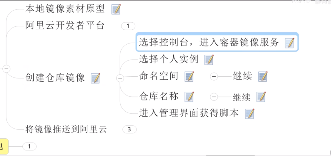 本地镜像发布到阿里云上 - 图1