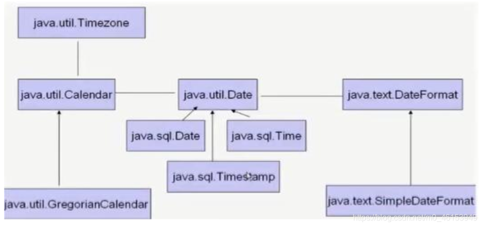 Java学习路线：day20 常用类 - 图20
